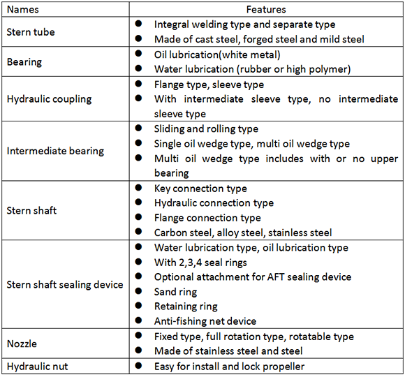 The Configuration Options for Marine Shaft System.png